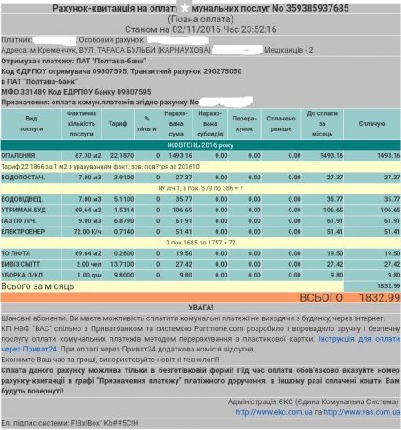 Тарифы и ДТП: что больше всего в 2016 году читали пользователи на telegraf.in.ua