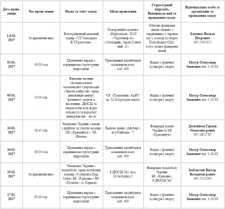 План спортивних заходів у Кременчуці. Січень (оновлено)