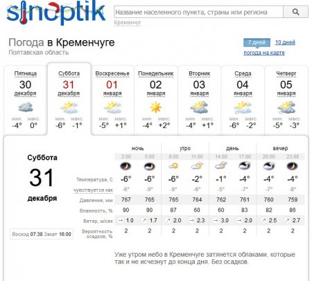 Дощу не буде: до якої погоди готуватись кременчужанам на Новий рік