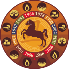 Буде гаряче: нас чекає Рік Червоного Вогняного Пiвня