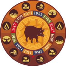 Буде гаряче: нас чекає Рік Червоного Вогняного Пiвня