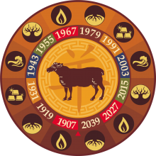 Буде гаряче: нас чекає Рік Червоного Вогняного Пiвня