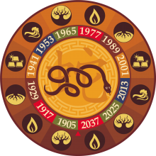 Буде гаряче: нас чекає Рік Червоного Вогняного Пiвня