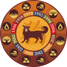 Буде гаряче: нас чекає Рік Червоного Вогняного Пiвня