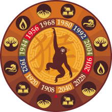 Буде гаряче: нас чекає Рік Червоного Вогняного Пiвня