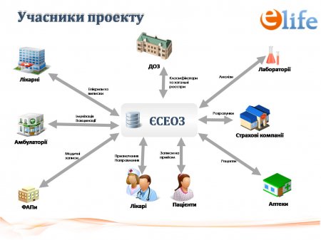 На Полтавщині у 2017-му будуть потихеньку впроваджувати електронну систему охорони здоров'я На Полтавщині у 2017-му будуть потихеньку впроваджувати електронну систему охорони здоров'я