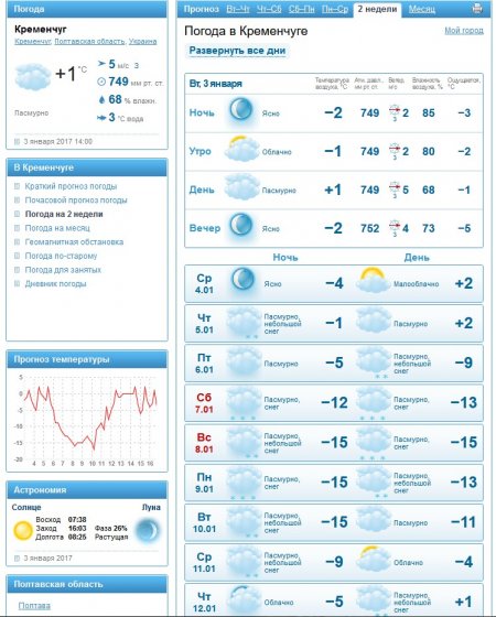 Різдвяні морози йдуть у Кременчук
