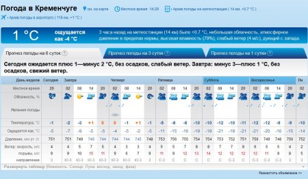 Різдвяні морози йдуть у Кременчук