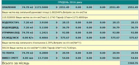 У кого больше? Кременчужане «меряются» декабрьскими платежками за тепло