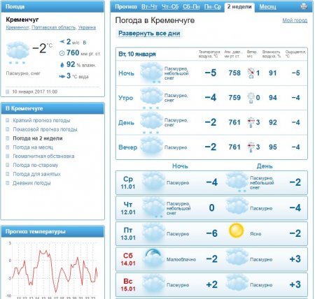 Снігопад припиниться ввечері, але завтра вночі почнеться знов