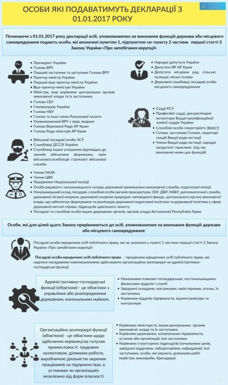 Дізнаємось усе про їхні зарплати: керівники комунальних підприємств з 1 січня зобов'язані подавати е-декларації