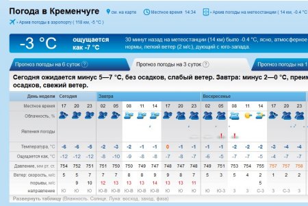 Зима відступила: у вихідні можливий дощ