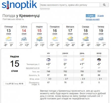 Зима відступила: у вихідні можливий дощ