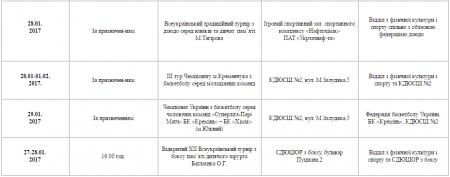 План спортивних заходів у Кременчуці. Січень (оновлено)