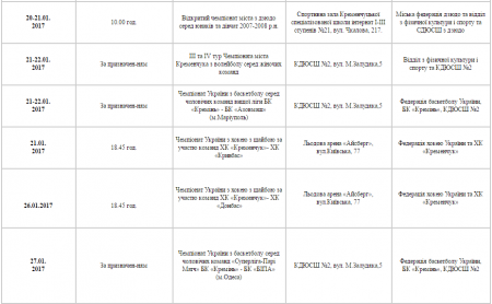 План спортивних заходів у Кременчуці. Січень (оновлено)