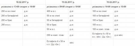 Перший етап Ліги плавання пройде у Кременчуці