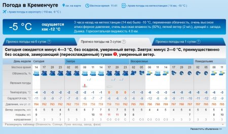 Морозець та дрібний сніг на вікенд прогнозують Кременчуку синоптики