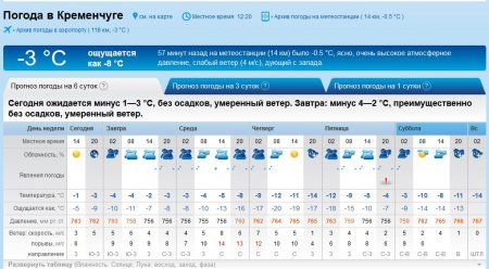Найточніший прогнозЪ: у Кременчуці знов тріщатимуть морози