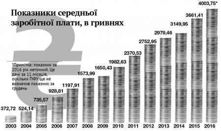 Що треба знати про майбутні пенсії