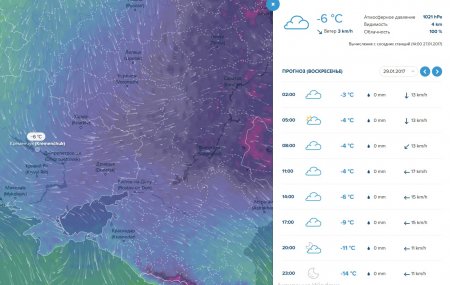 Помірні морози без опадів обіцяють синоптики Кременчуку на вікенд