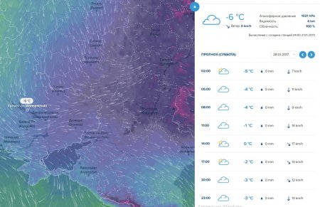 Помірні морози без опадів обіцяють синоптики Кременчуку на вікенд