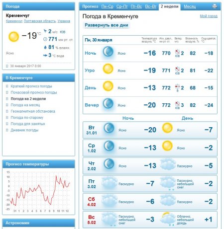 Ще завтра -20, а далі буде легше: у Кременчуці поступово теплішатиме