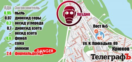 Какой дрянью дышали кременчужане в 2016 году