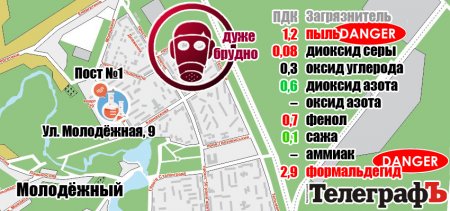 Какой дрянью дышали кременчужане в 2016 году
