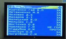 Сессия Кременчугского горсовета 31 января: кредит на €8 млн, объединение двух больниц и местные налоги