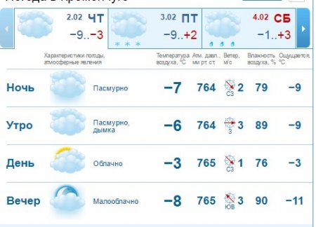 Кременчуг к гололеду готов. Предыдущие 2 недели просто была репетиция