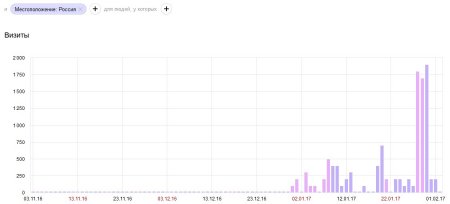 Москвичи массово интересуются службой в «Азове»
