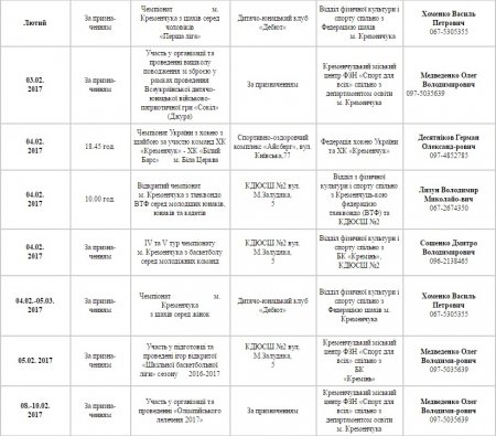 План спортивних заходів у Кременчуці. Лютий