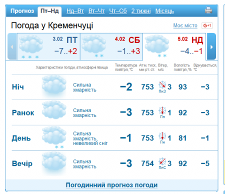Суботній дощовий серпанок у неділю перетворить Кременчук  на ковзанку