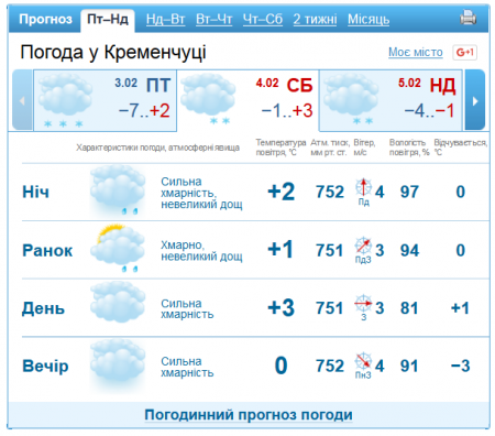 Суботній дощовий серпанок у неділю перетворить Кременчук  на ковзанку