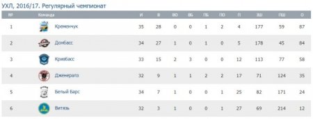 «Барси борються й «кусаються», - нападник «Кременчука» Тимур Гриценко