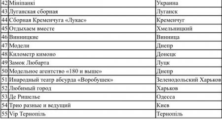 Сегодня сразу две кременчугские команды будут шутить за выход в 3-й тур «Лиги Смеха»