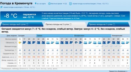 Морозець та дрібний сніг на вікенд прогнозують Кременчуку синоптики