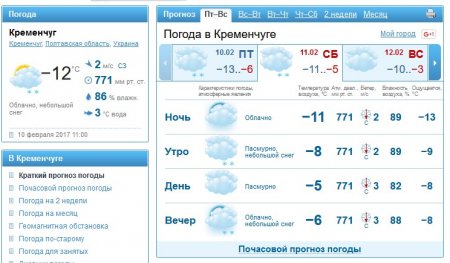 Морозець та дрібний сніг на вікенд прогнозують Кременчуку синоптики