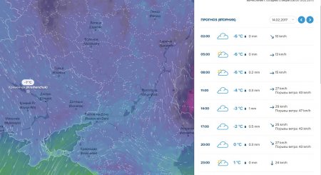 Мороз, сніжок та вітрюган чекають на кременчужан цього тижня