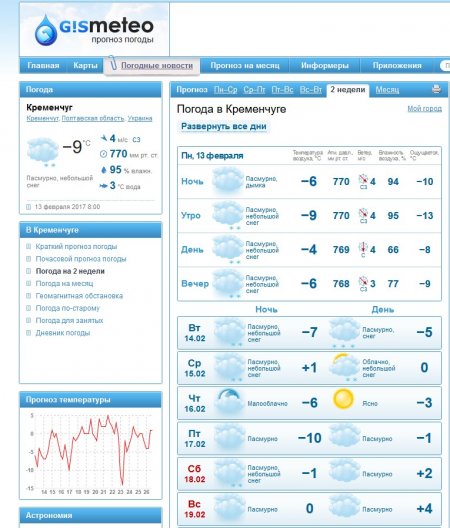 Мороз, сніжок та вітрюган чекають на кременчужан цього тижня