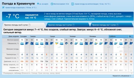 Мороз, сніжок та вітрюган чекають на кременчужан цього тижня