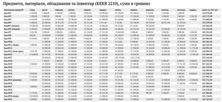 Ось скільки грошей додали школі вашої дитини, щоб припинити побори з батьків
