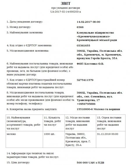 Молочные реки: «Кременчугводоканал» купил 2000 «штук» пакетов молока и кефира на миллион гривен
