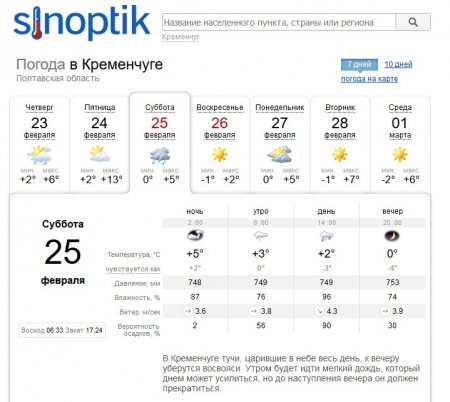 Готуйте парасольки на вихідні: у суботу можливий дощ та навіть сніг