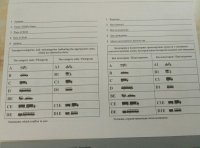 У Кременчуці вперше видали міжнародне посвідчення водія