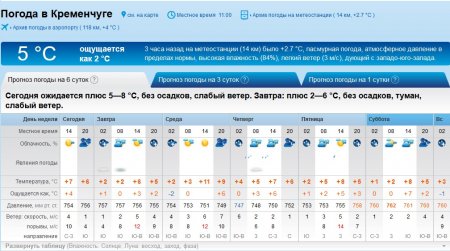 А за вікном майже весна: теплий і сухий тиждень чекає на кременчужан