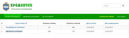 Кременчужани «забили» на перейменування зупинок громадського транспорту