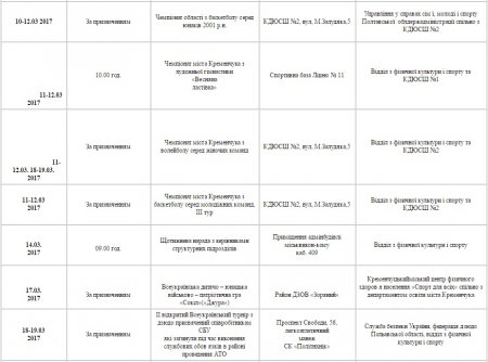 План спортивних заходів у Кременчуці. Березень