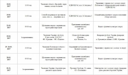 План спортивних заходів у Кременчуці. Березень