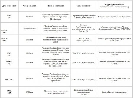 План спортивних заходів у Кременчуці. Березень